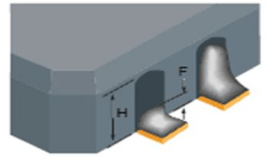 IPC Standard