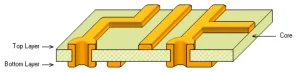 Double-sided-PCB 