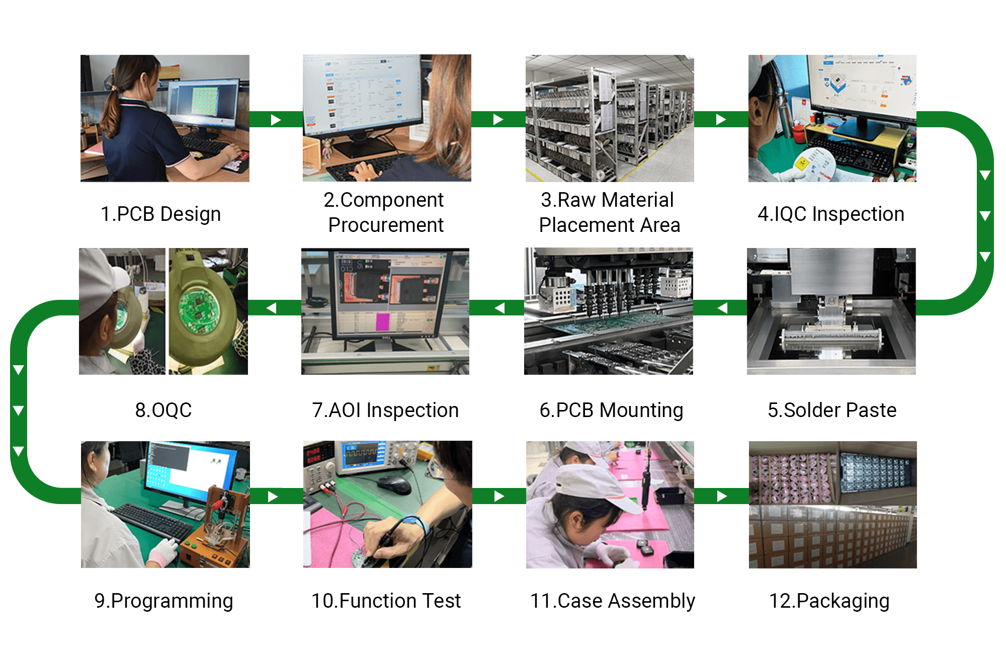 Production Process